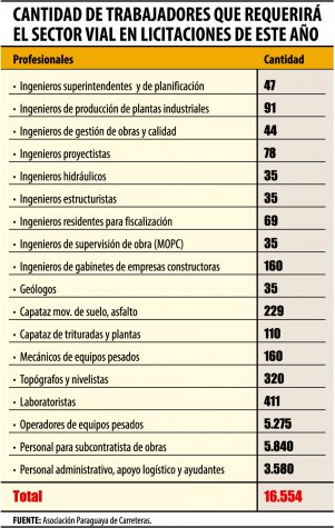 se-necesitan-16554-profesionales-cuadro