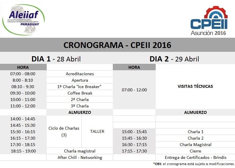 CRONOGRAMA CPII
