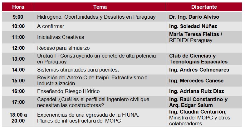 Programa de charlas