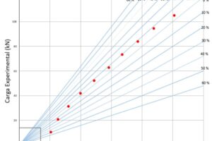 La FIUNA presentó a la ANDE resultados de investigaciones sobre elementos de hormigón reforzado con barras de polímero reforzado con fibra de vidrio