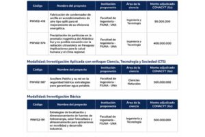 Proyectos_investig_adjudicados